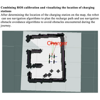 2023 Stm32 Automatic Recharging Kit Auto Charging Station Autonomous Charging System Software And Hardware Open Source ROS Robot
