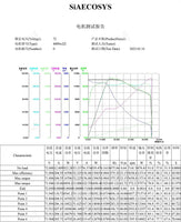 SiAECOSYS SIA155-48 18kW Peak 72V100kph PMSM Hairpin Motor Kits with SIA72400 Controller for High Quality Assurance