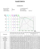 SiAECOSYS SIA155-48 18kW Peak 72V100kph PMSM Hairpin Motor Kits with SIA72400 Controller for High Quality Assurance