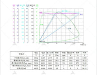 VOTOL Controller EM50-6P 72V 170A LIN Programmable Controller for 2000W E-scooter Motor