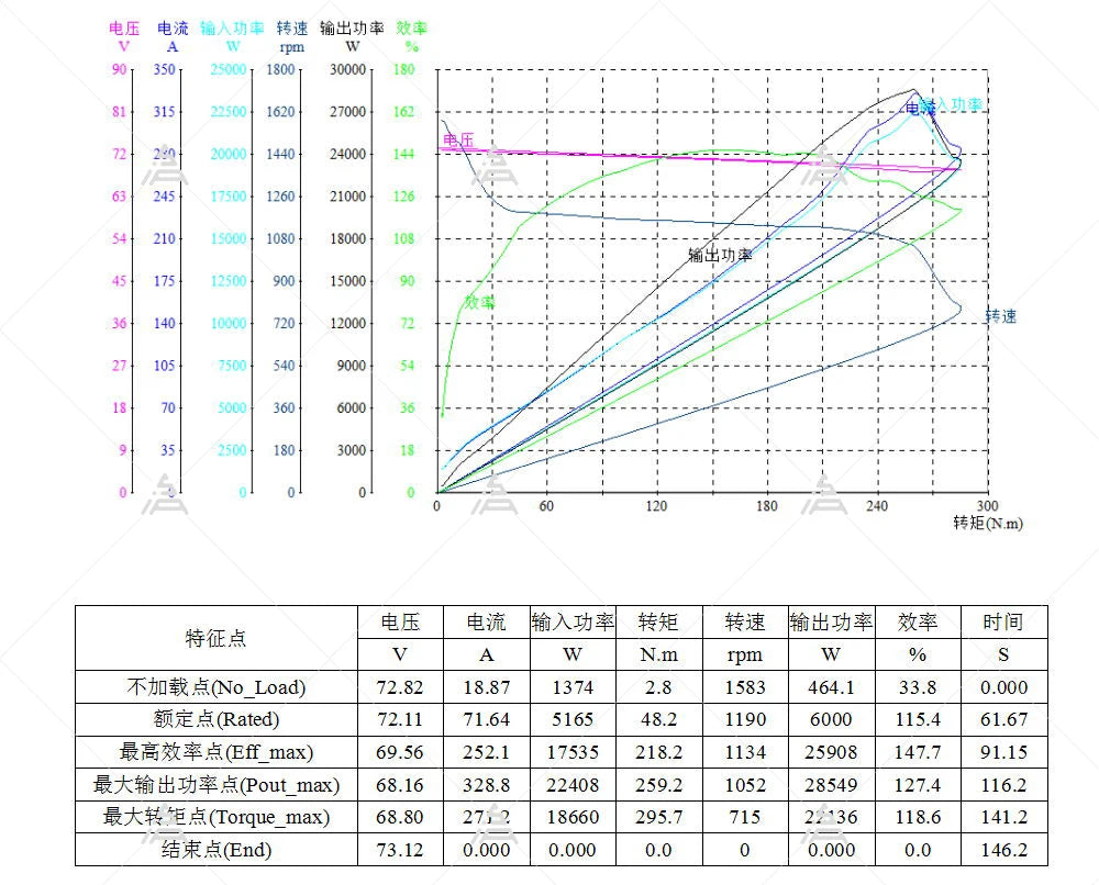 QSMOTOR New QS268 9000W 12*3.0inch V5 72V 130kph Hot Sale BLDC Hub Motor with ND72890 Controller for Electric Motorcycle
