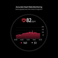 HUAWEI WATCH GT 3 Smartwatch | 2 weeks battery life | all-day SpO2 monitoring | Personal AI Running Coach | accurate heart