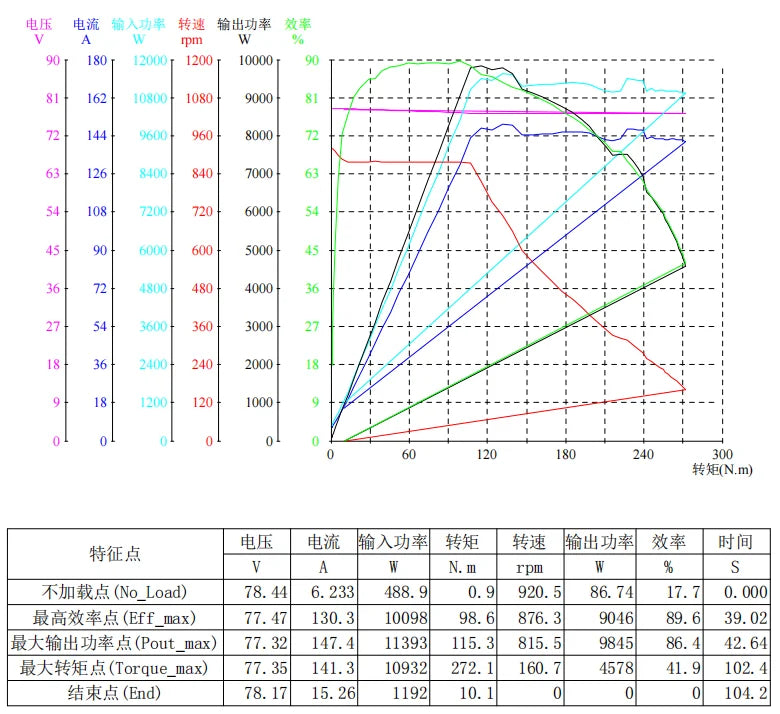QS 17*3.5inch 5kW 260 45H V3/V4 Big Slot BLDC Electric Scooter Motorcycle in Wheel Hub Motor New Update