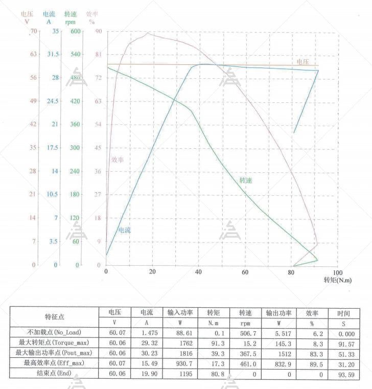 SIAECOSYS/QS212 10inch 1000W+ZWK060032A kits QS212 1000W 10*2.15inch V1.12 60V Hub Motor kit with ZWK060032A Controller for Elec