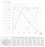 SIAECOSYS/QS212 10inch 1000W+ZWK060032A kits QS212 1000W 10*2.15inch V1.12 60V Hub Motor kit with ZWK060032A Controller for Elec