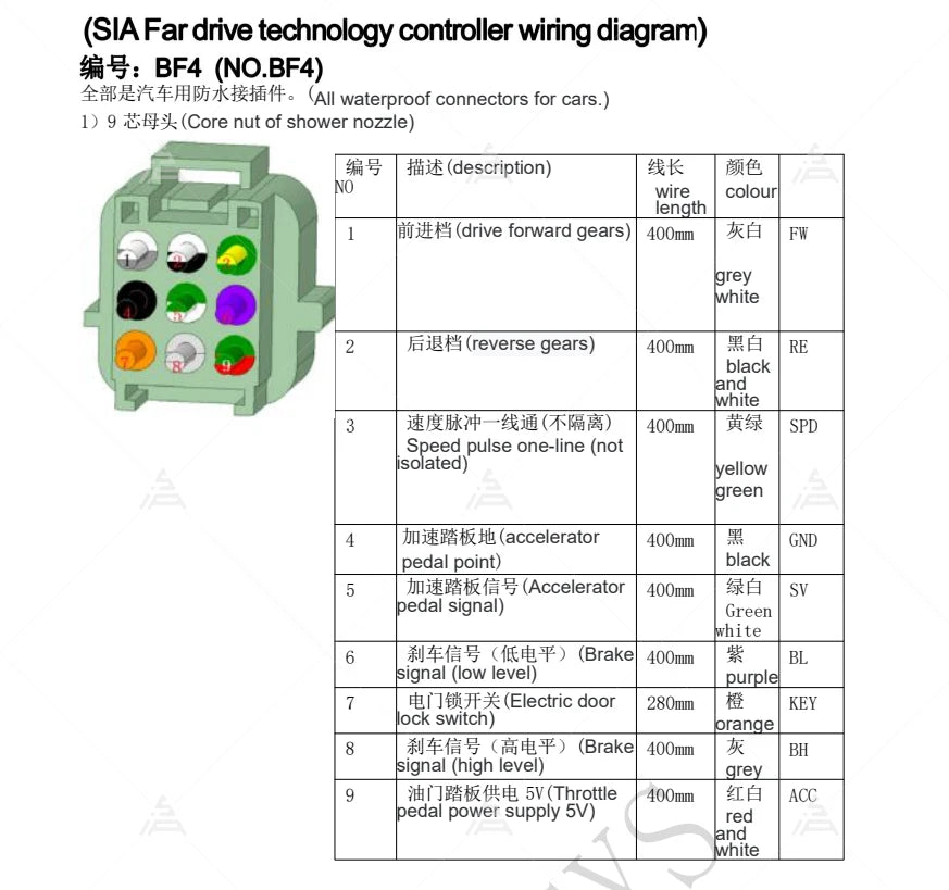 SIAECOSYS/FARDRIVER High Power Electric Motorcycle Controller 490A 5-6KW BLDC Programmable ND72490B For QS165 Encoder