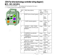 SIAECOSYS/FARDRIVER High Power Electric Motorcycle Controller 490A 5-6KW BLDC Programmable ND72490B For QS165 Encoder