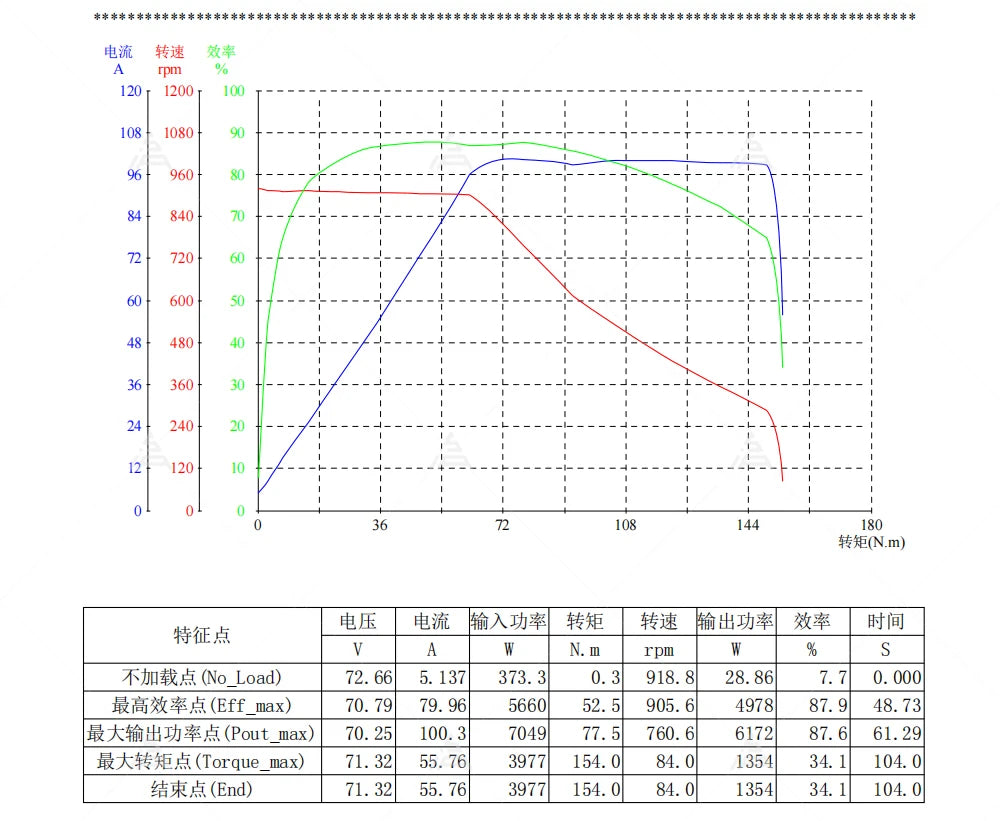 QS Motor 14*6.0inch 2000W/3000W/5000W 260 30-45H V4 High Power Hot Sale BLDC Motor In-wheel Hub Motor