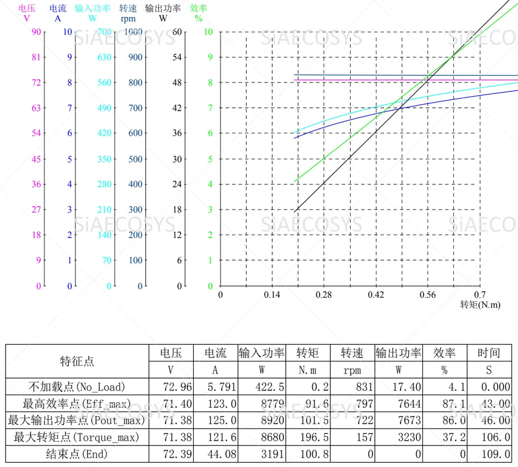 QS 3000W 138 70H V1 sprocket/belt design mid drive motor with SIAYQ72180 SIAYQ72120 far drive controller max speed 100kph