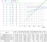 QS 3000W 138 70H V1 sprocket/belt design mid drive motor with SIAYQ72180 SIAYQ72120 far drive controller max speed 100kph